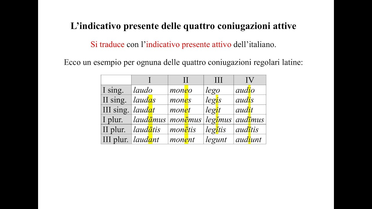 L'indicativo presente attivo delle quattro coniugazioni regolari dei verbi in latino