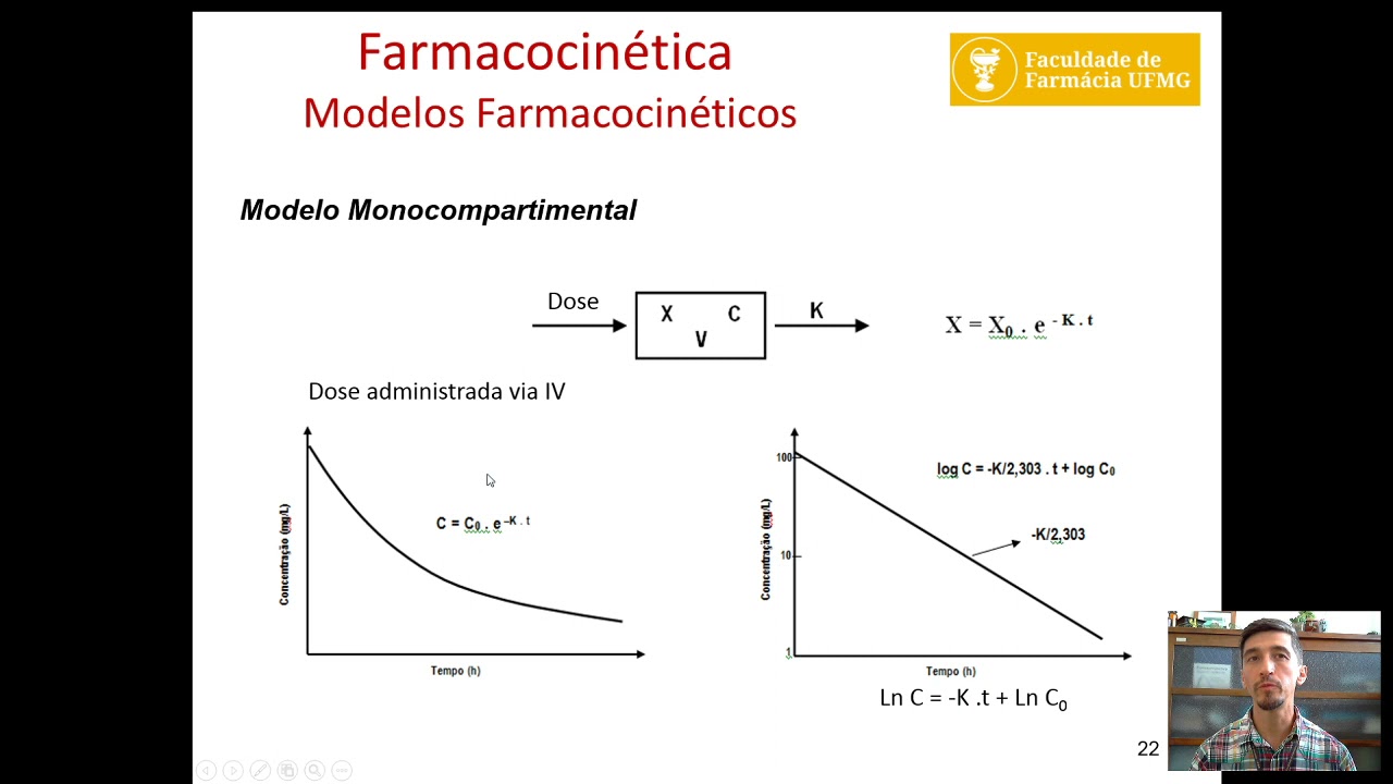 Aula 4 2 Modelos Farmacocinéticos