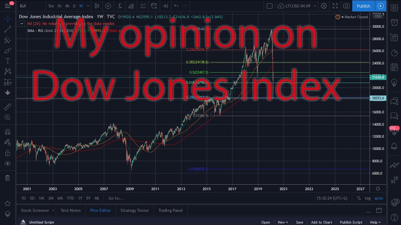 Short DJI Analysis