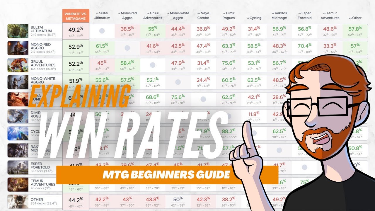 Explaining Win Rates In MTG Arena | MTG Arena Beginners Guide