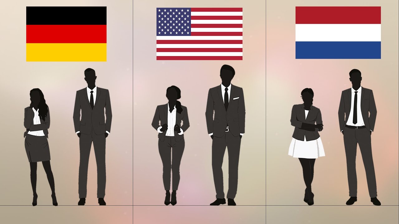 Average Human Height by Country (2020) | Height Comparison