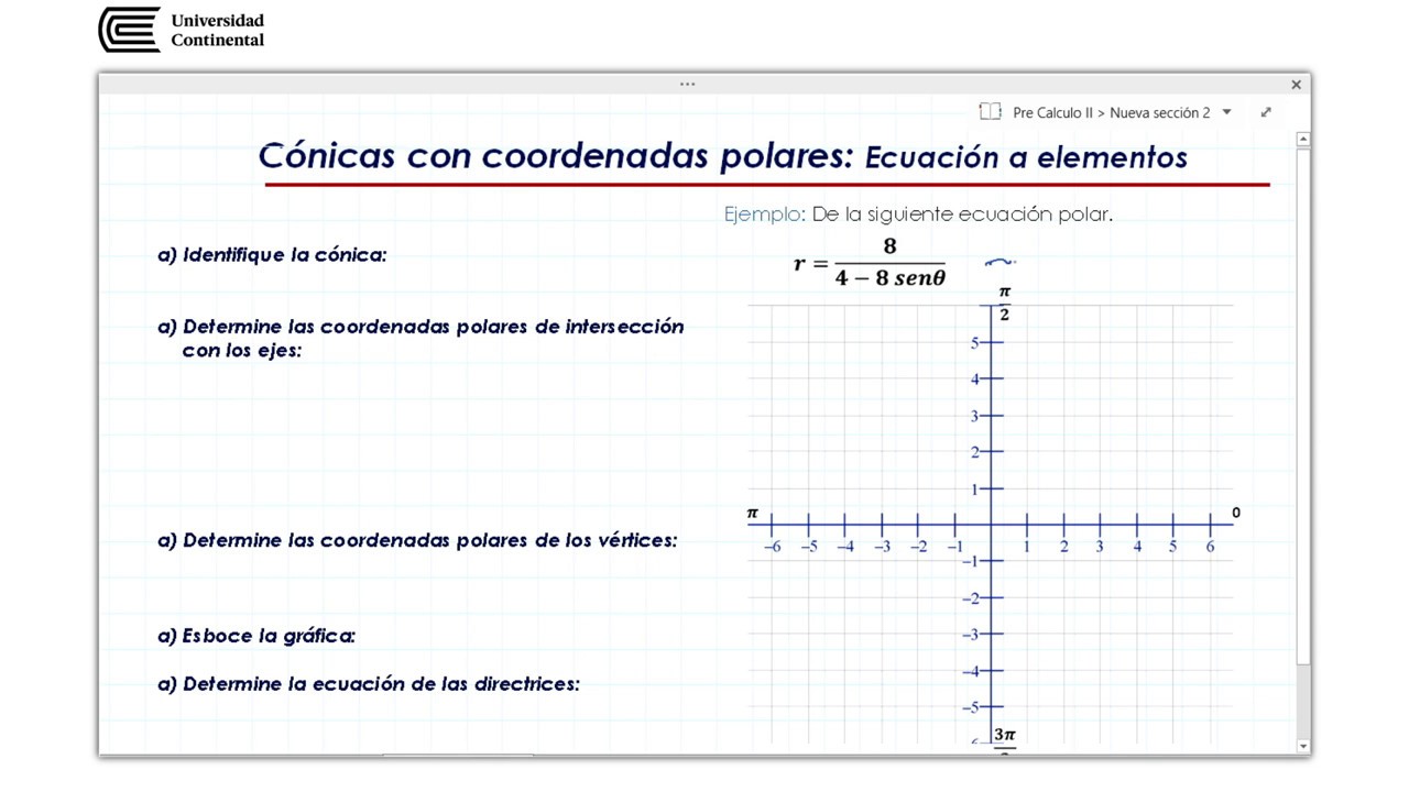 Cónicas con coordenadas polares: Ecuación a elementos