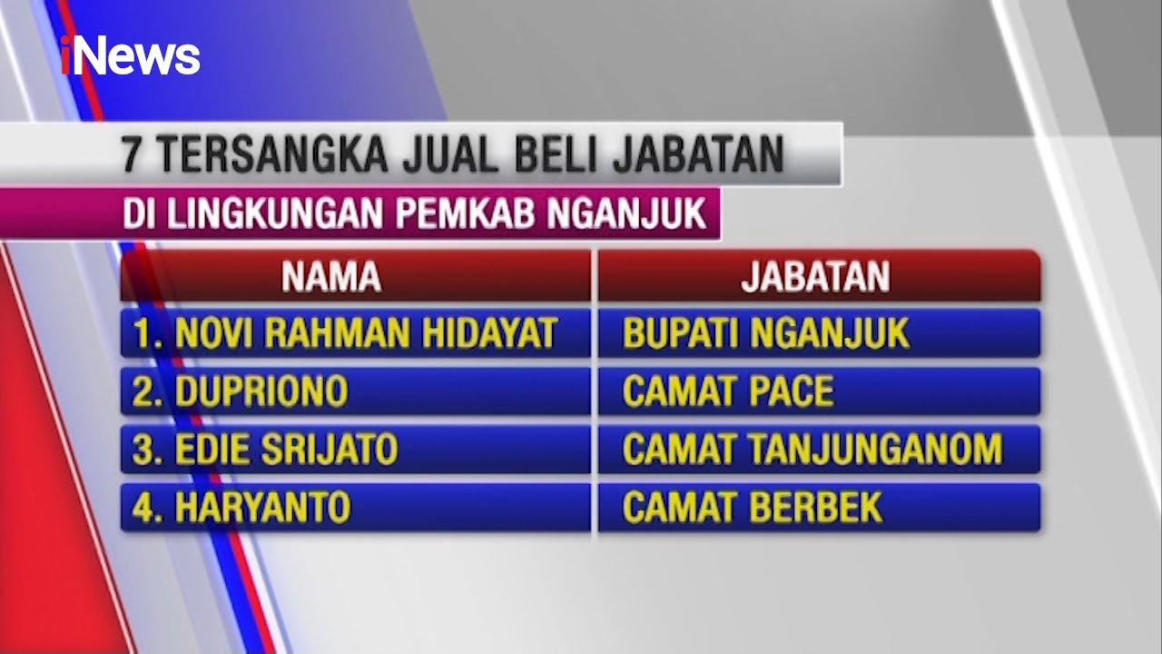 Bupati Nganjuk Ditetapkan Sebagai Tersangka Kasus Jual Beli Jabatan - iNews Malam 10/05