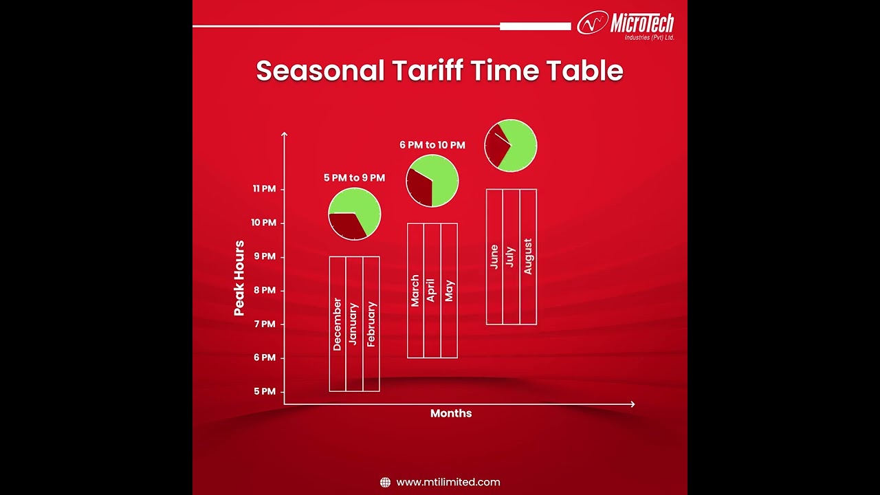 What is Seasonal Tariff Timetable? #electricity #mti #tariffs #energy #timetable #shorts #season
