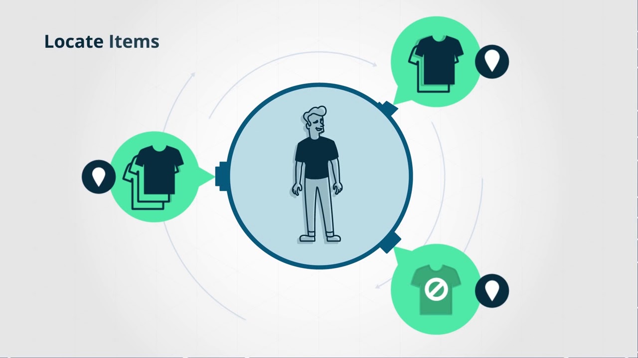 RFID APPLICATION IN RETAIL