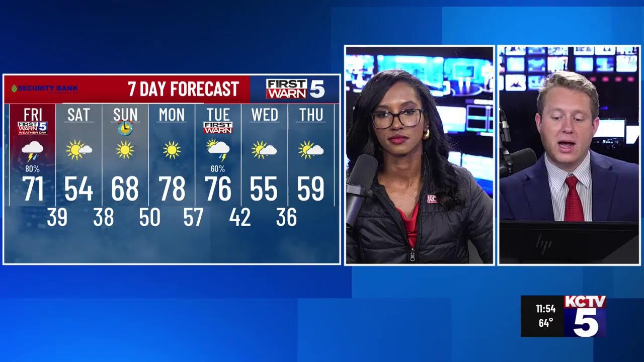 KCTV5 Weather Update