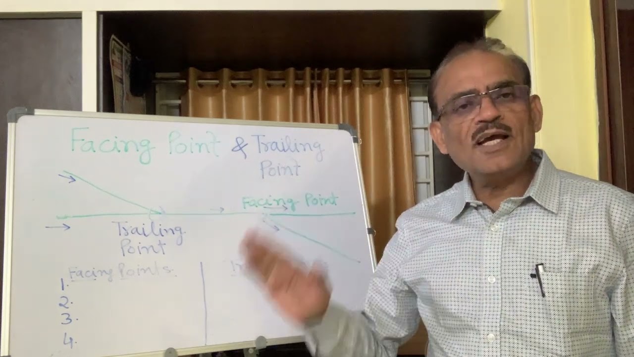 Facing Point and Trailing Point - Lesson 65
