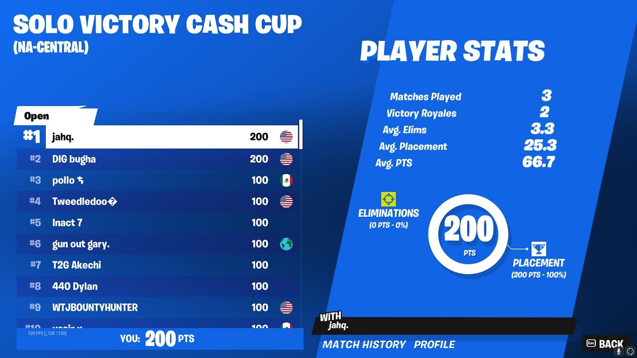 1ST SOLO CASH CUP FINALS - 2/3 VICTORIES 🏆 | Jahq