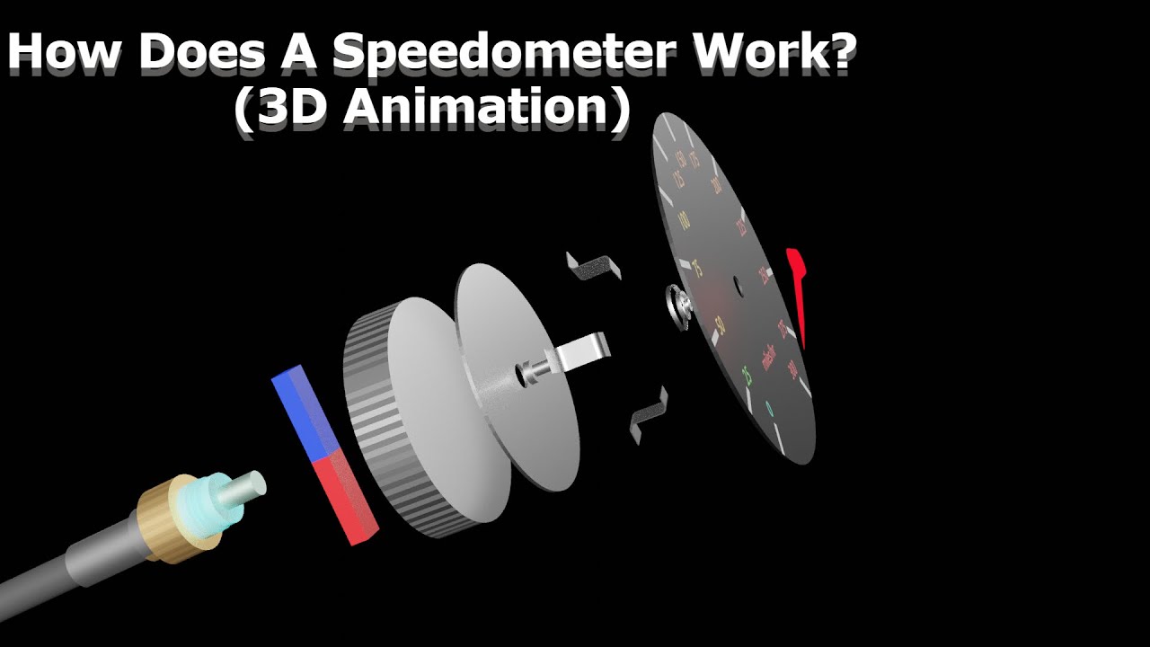 Как работает спидометр? (3D-анимация)