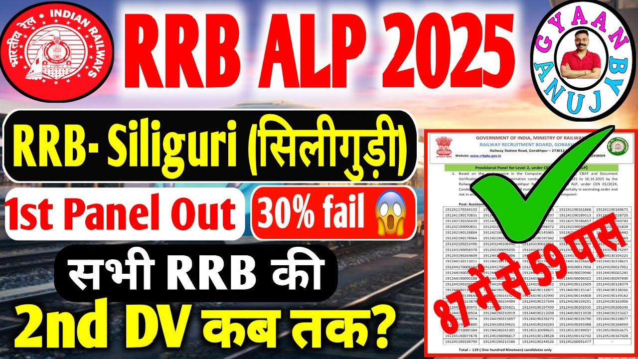 💥 RRB Siliguri ALP Result 2025 OUT ✅ | DV-Medical Pass Candidates का First Panel जारी @Gyaanbyanuj 