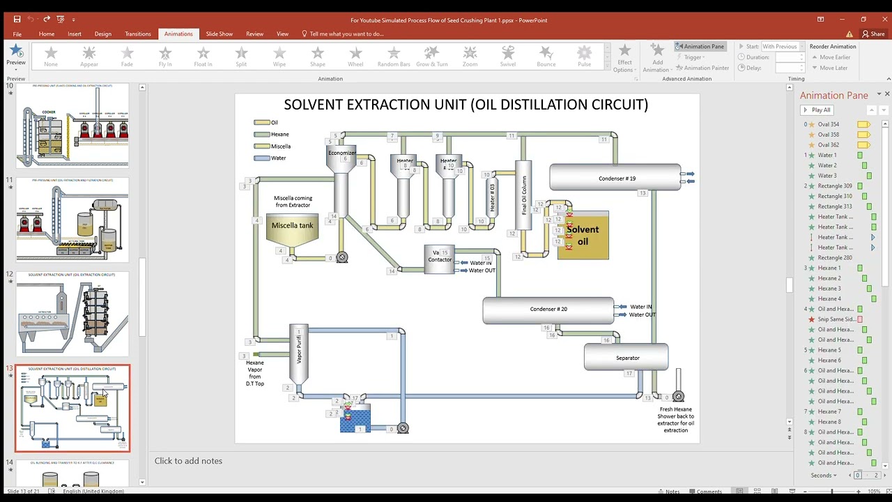 How to I made this Simulation in Microsoft Powerpoint