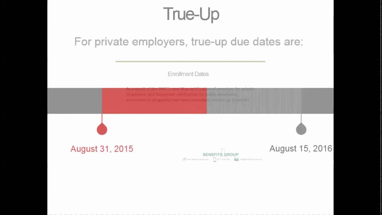 The BWC Employer Toolkit: Changes Affecting Every Ohio Employer