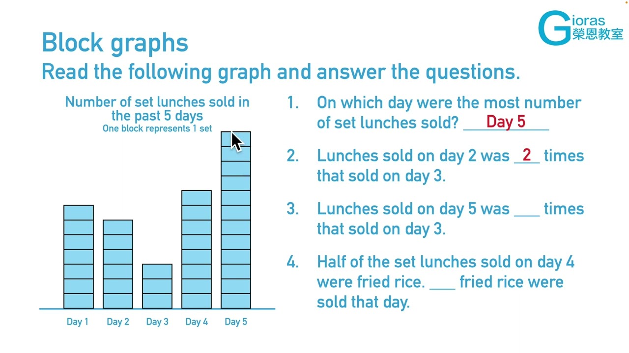 (37.1A) Block graphs - MiscQ