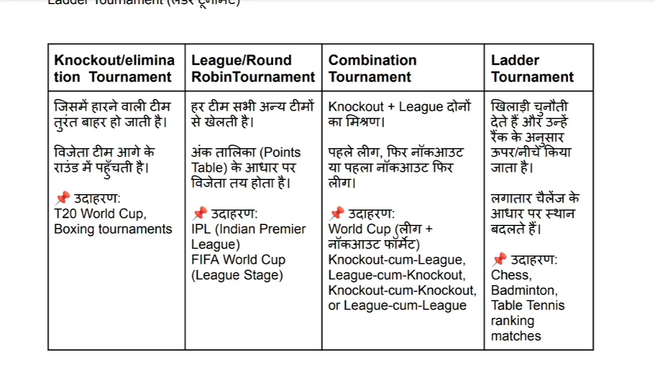 👉 CBSE Class 12 Physical Education Chapter 1 One Shot | Planning in Sports Hindi