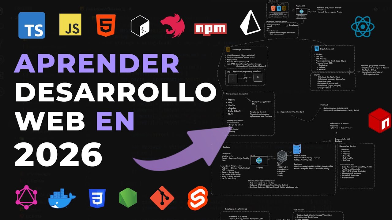 Como Aprender Desarrollo Web 2026 - Guía de Estudio