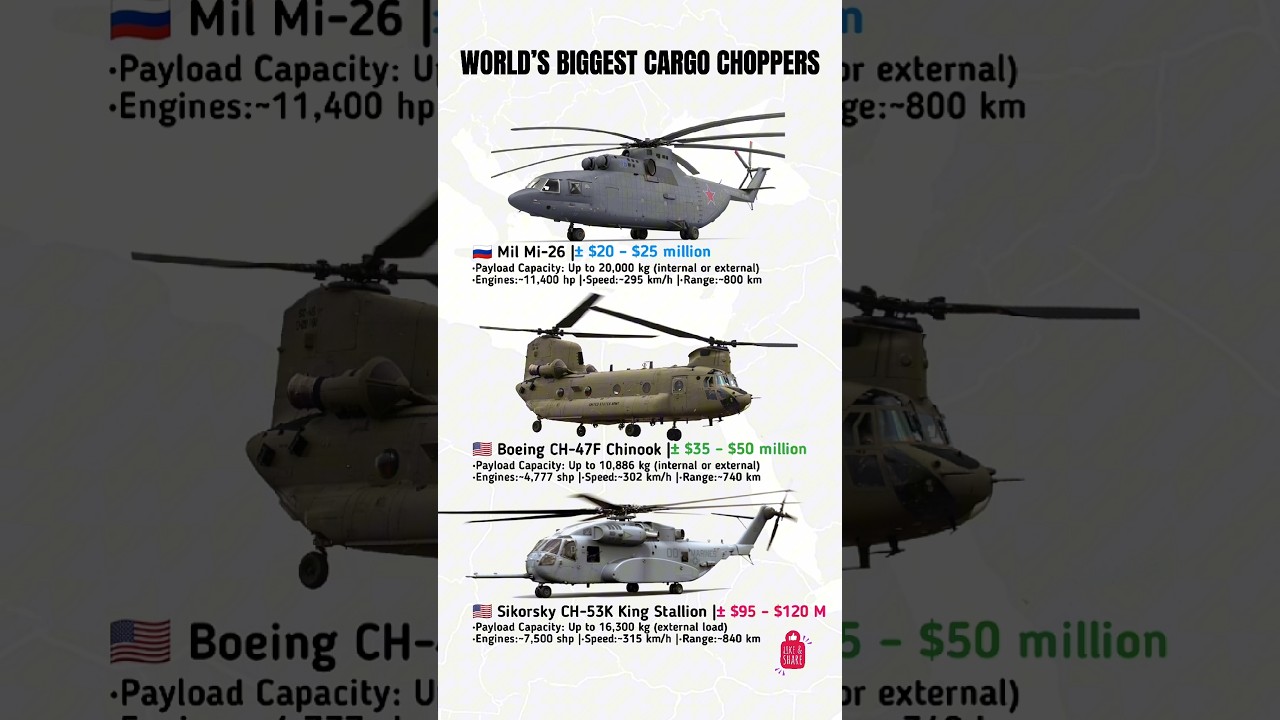 Top 3 Largest Military Cargo Helicopters in the World