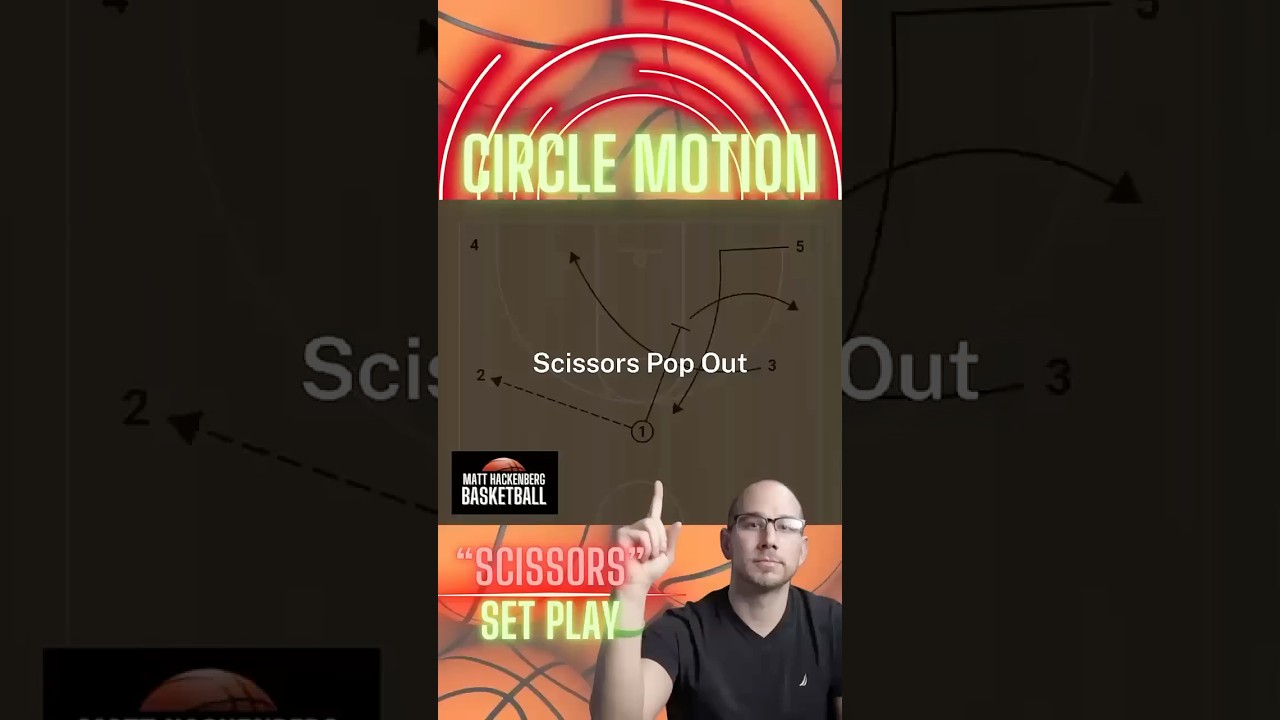 Circle Motion - Scissors set play