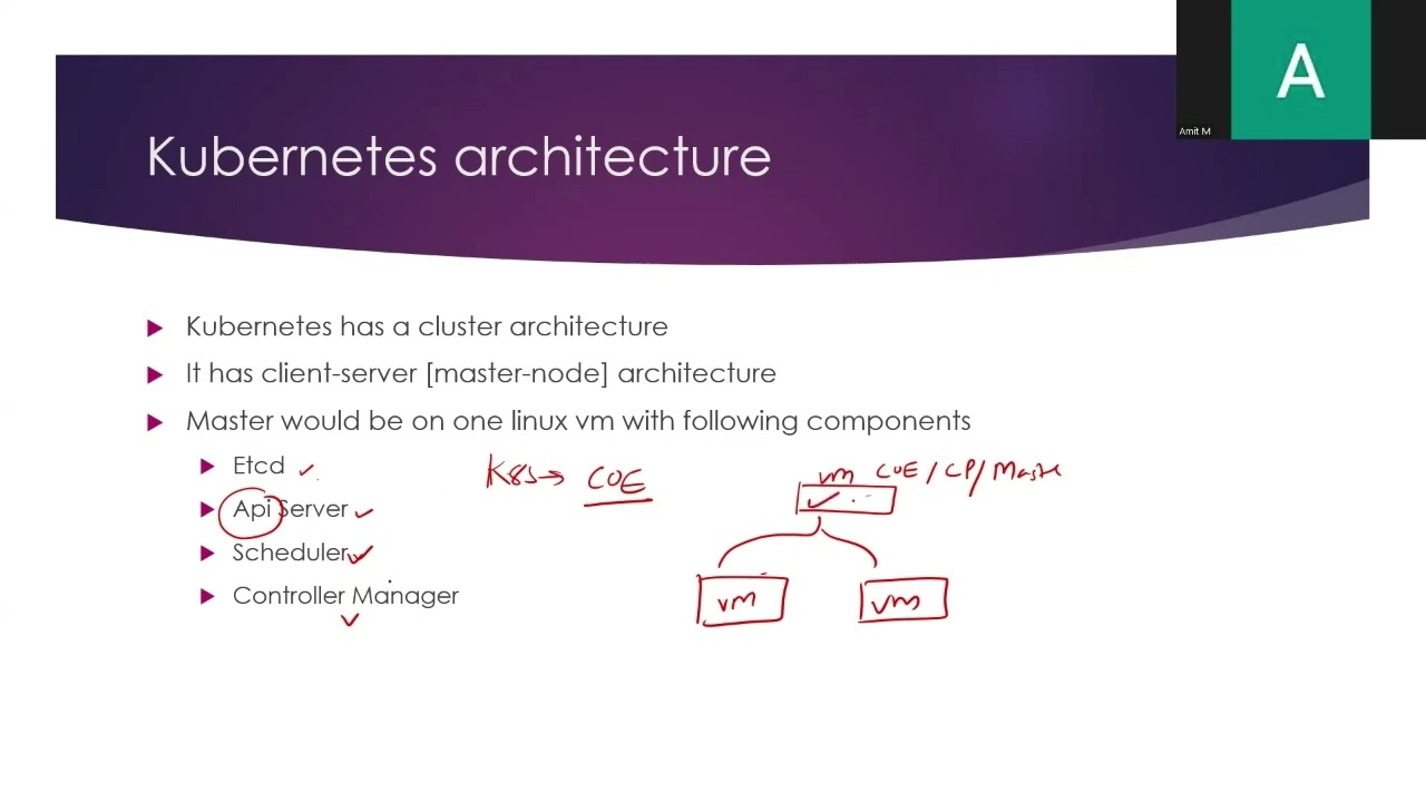 Kubernetes Zero to Hero: Hands-on Labs and Real-World Use Cases