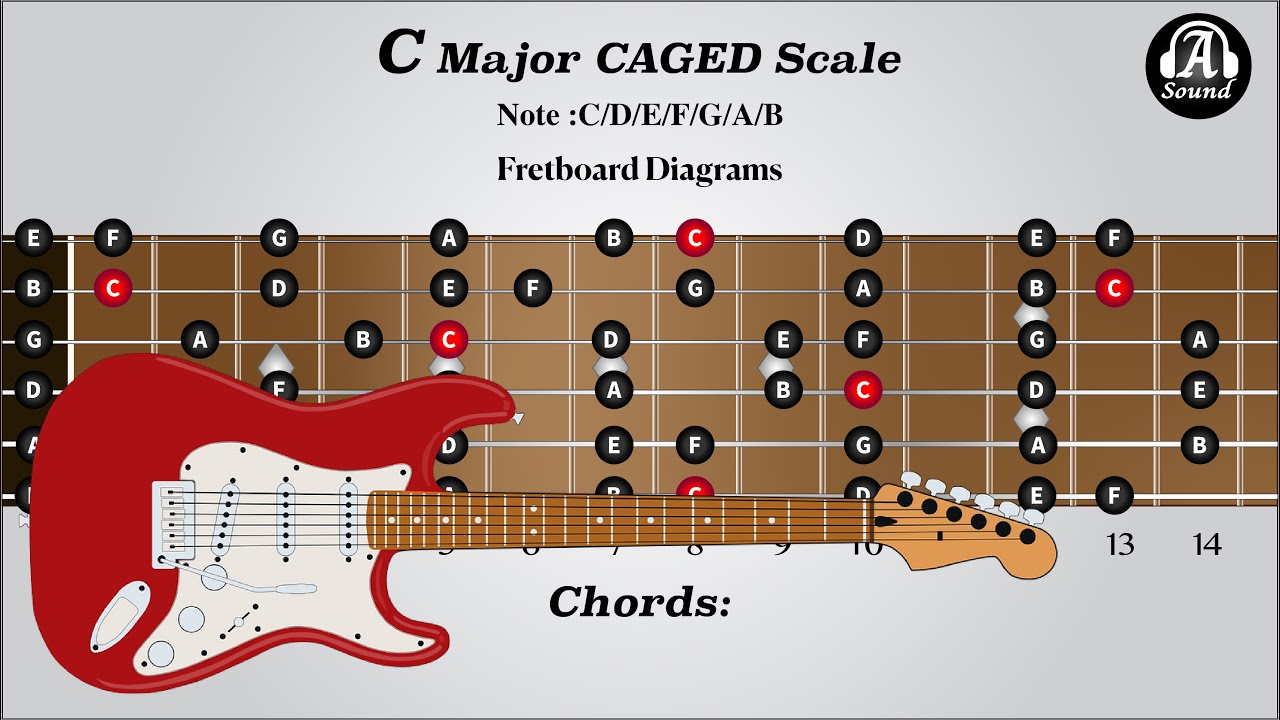 C Major Scale CAGED Pattern 97 bpm#guitar #music #cmajorscale #หัดเล่นกีตาร์ #หัดไล่สเกล