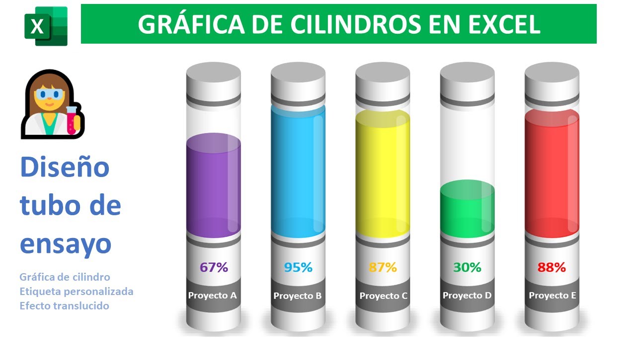 Grafica de Cilindros 3D con diseño Tubo Ensayo | Dashboard en Excel