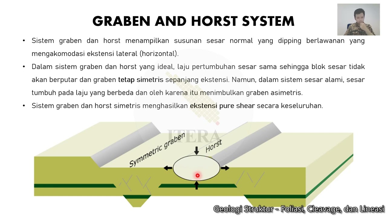 Geologi Struktur - Contractional & Extensional - 2. Extensional Regime