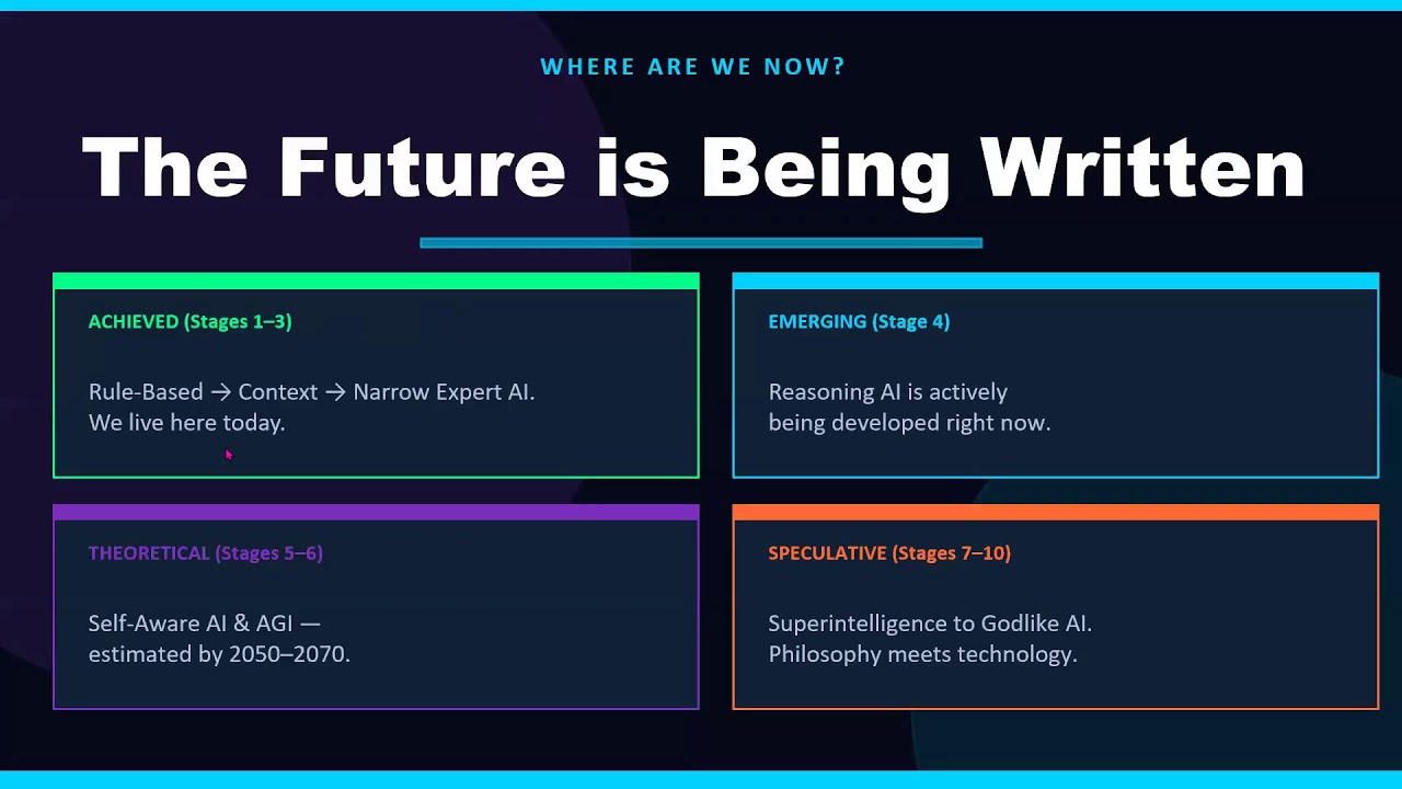THE 10 STAGES OF ARTIFICIAL INTELLIGENCE