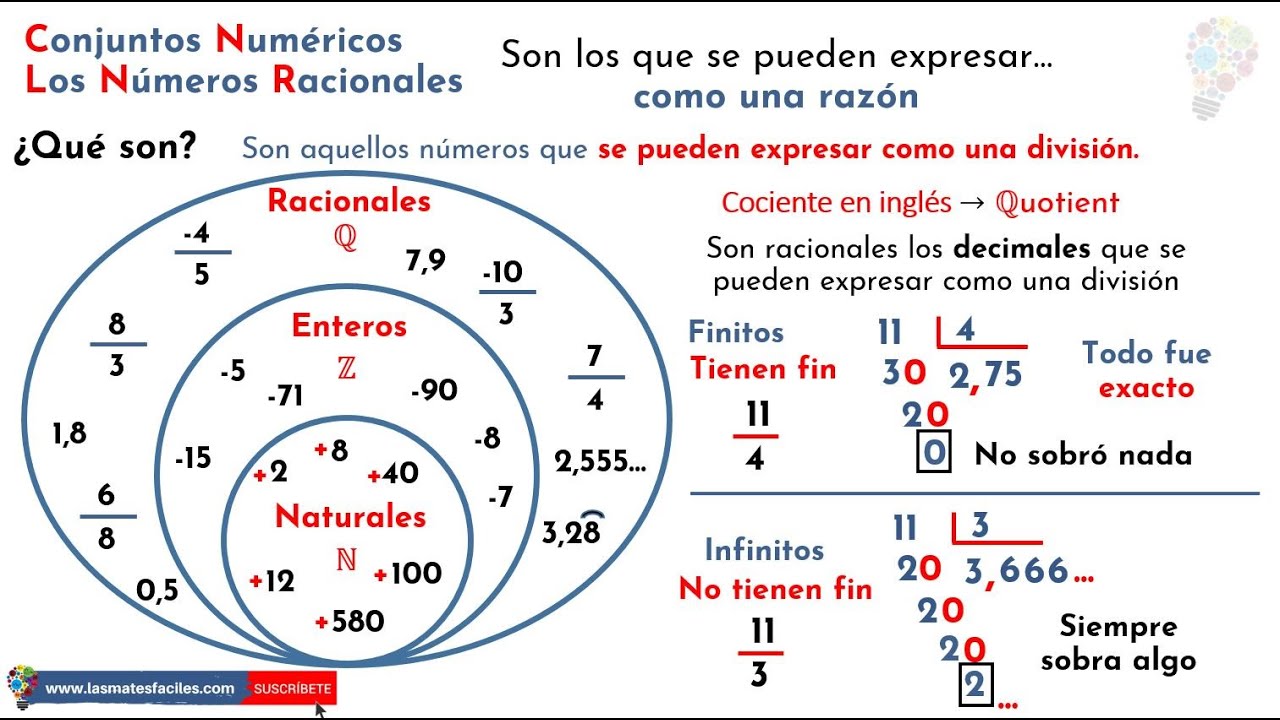 ¿Qué son los Números Racionales? - Conjuntos Numéricos.