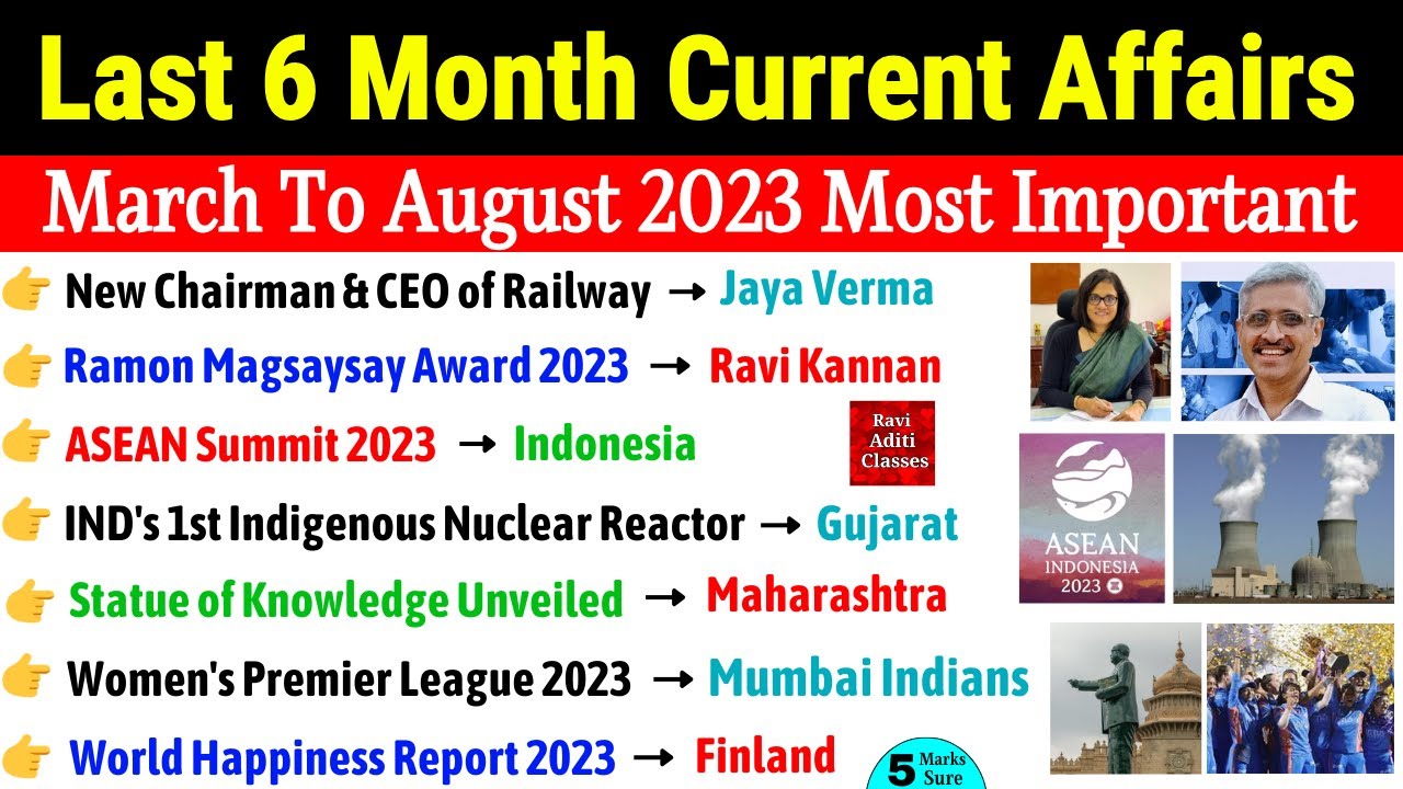 Last 6 Month Current Affairs 2023 | Most Important Questions | Last Six Month Current Affairs 2023