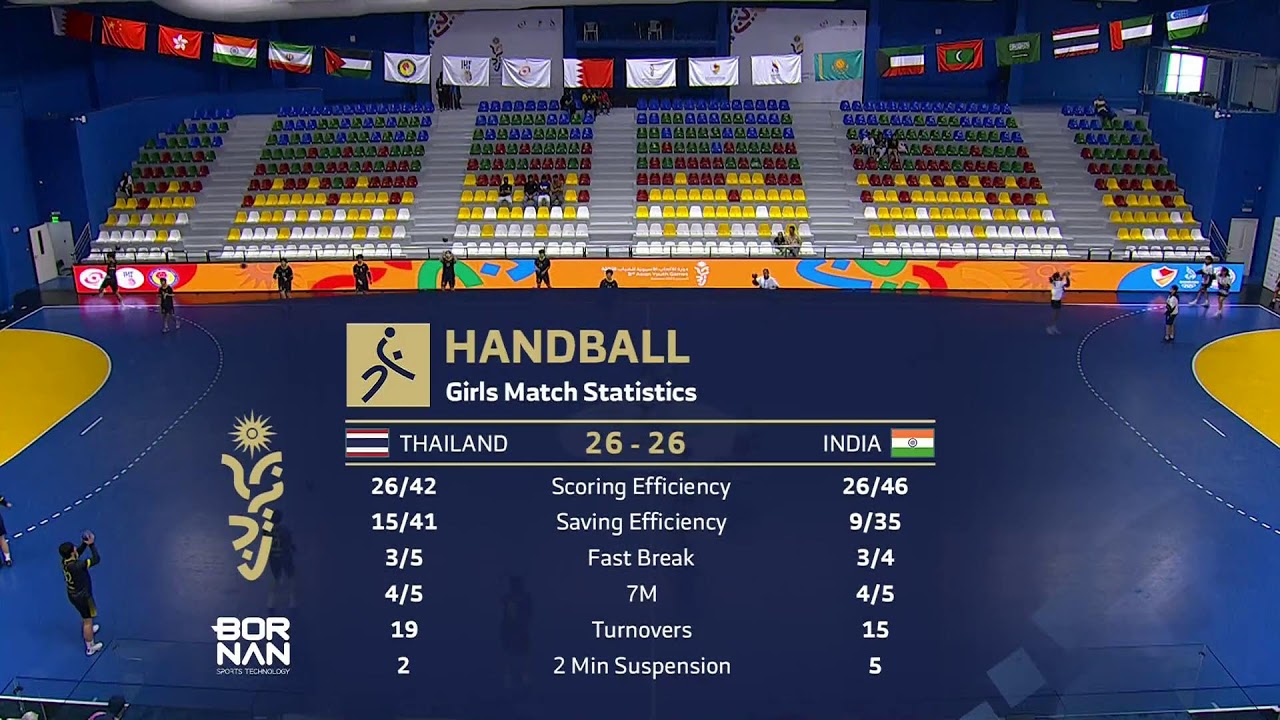Asian Youth Games Bahrain - Handball Girls - Thailand VS India
