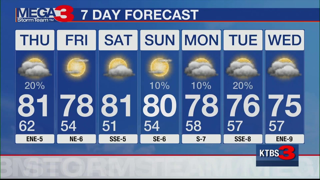 Join Meteorologist Patrick Dennis LIVE with an update on the weather 🌦️🌤️