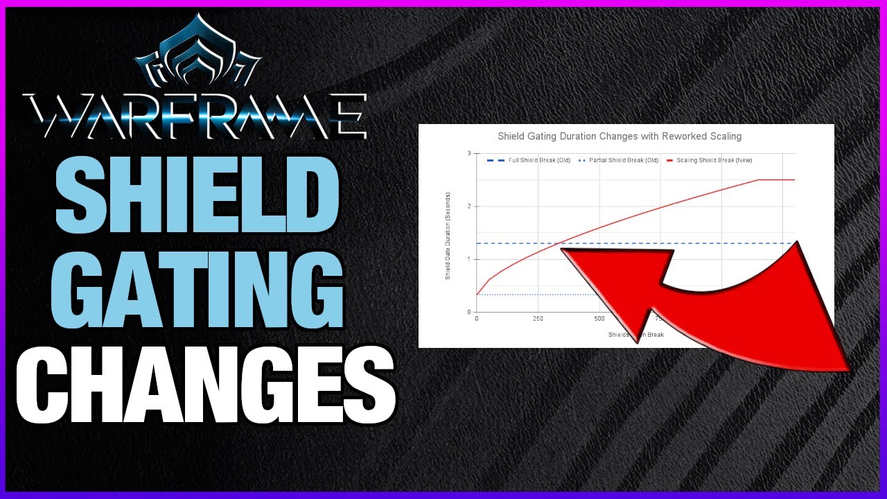 CHANGES, NERFS & BUFFS | Shields & Shield-Gating 2023