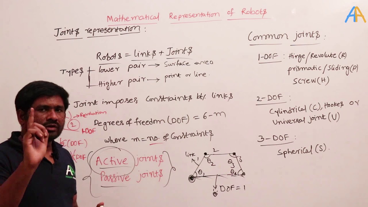 2.5 Robotics || ESE Mains || Different joints in robots