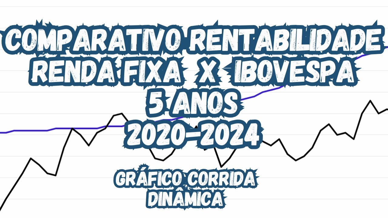 Renda Fixa x Indice Ibovespa 5 ANOS (2020-2024)