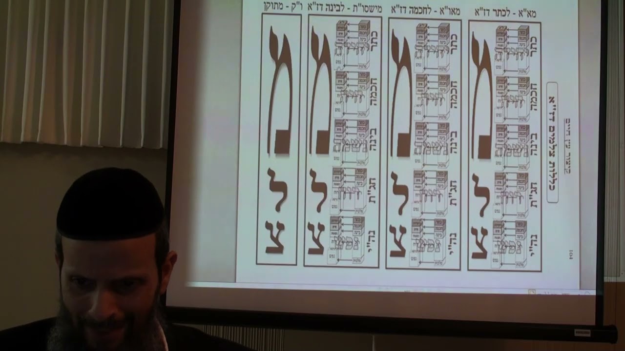 הרב יניב יעקב - כוונות השבת חדש - ישמחו במלכותך א'