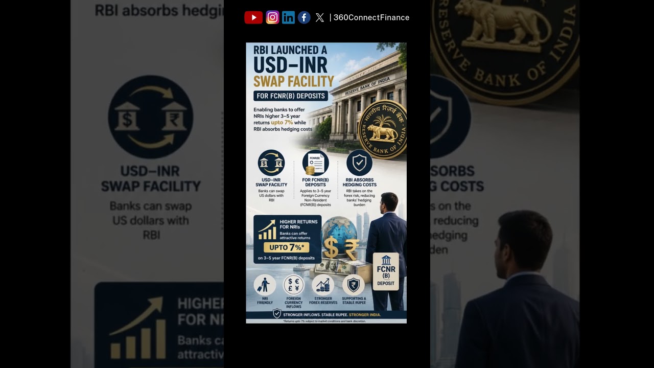 🇮🇳💸RBI USD to INR NRI Swap Scheme | Interest upto 7% 🌍🏦