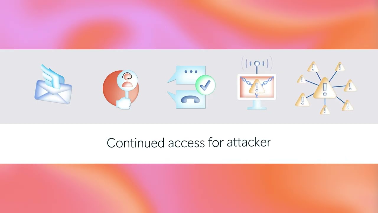 Microsoft Defender for Office 365 | Mail Bombing and Mixed-Mode Attack Protection
