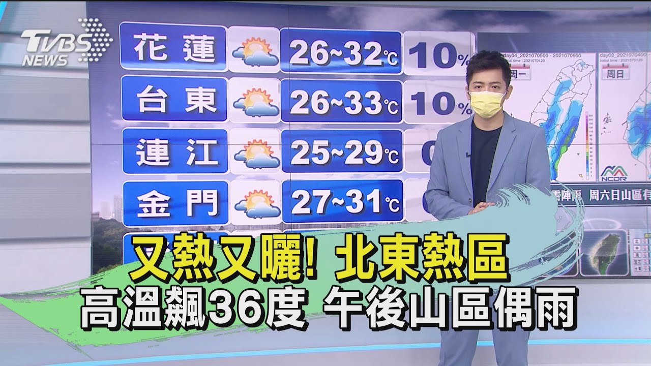 又熱又曬! 北東熱區 高溫飆36度 午後山區偶雨｜TVBS新聞