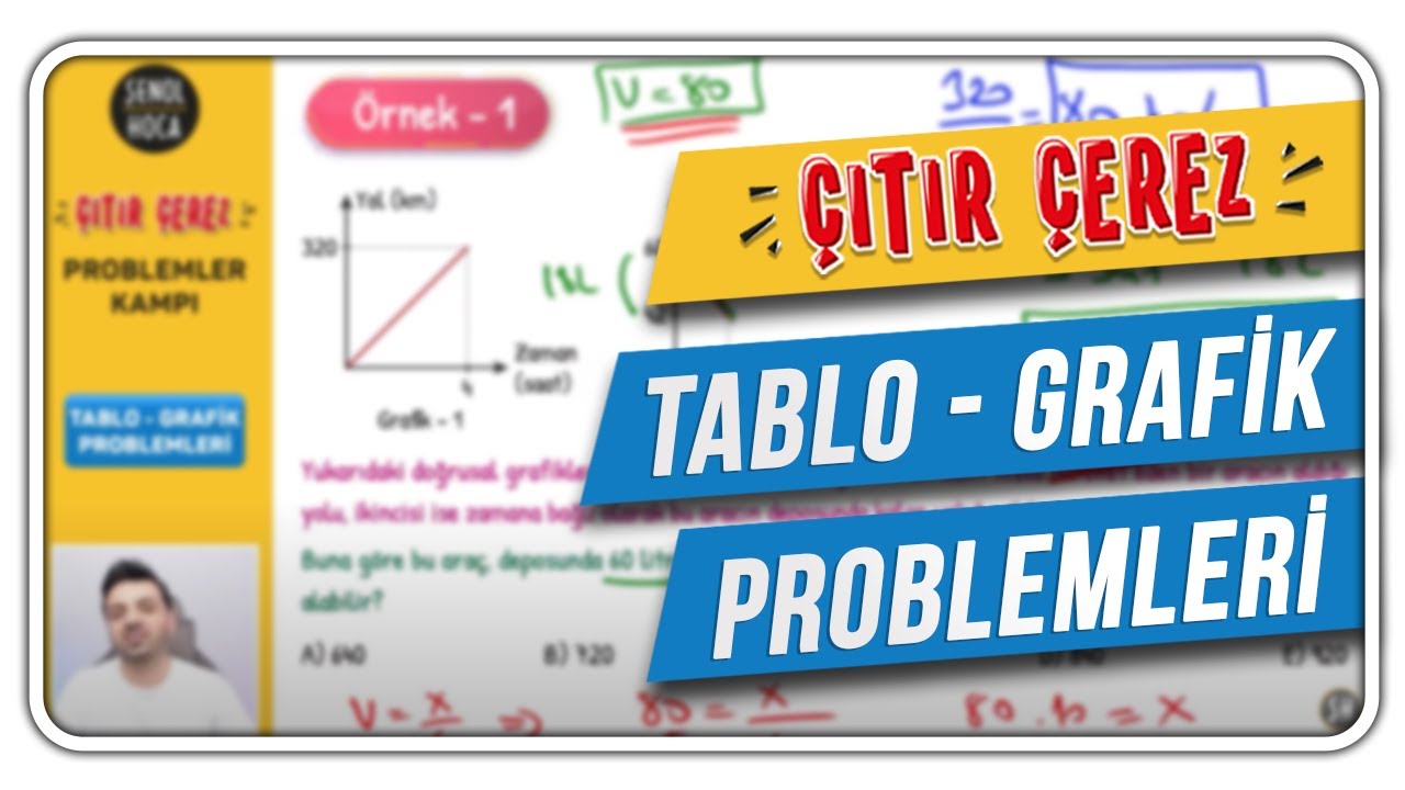 Tablo - Grafik Problemleri - Çıtır Çerez Problem Kampı - Şenol Hoca