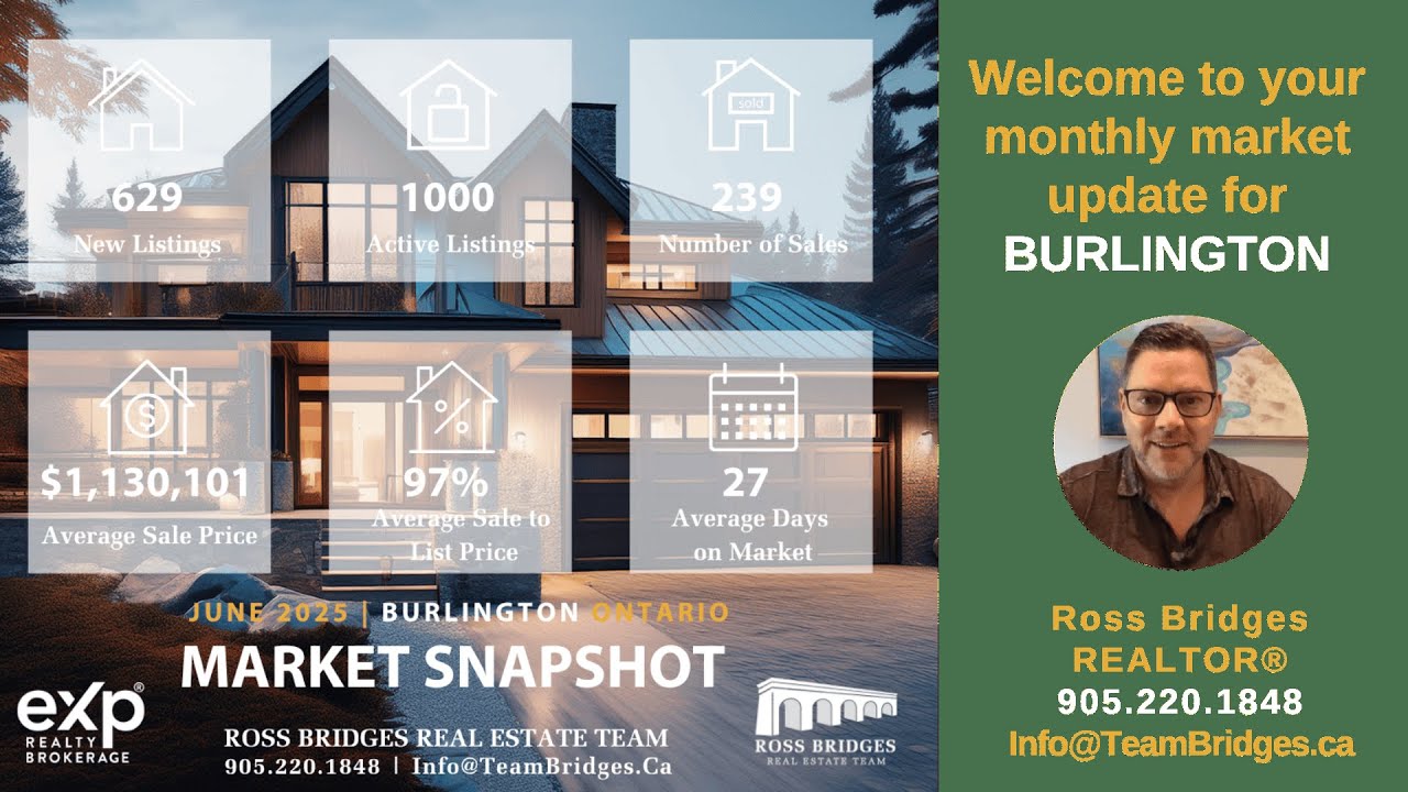 June 2025 Market Watch BURLINGTON | Ross Bridges Team | Oakville Real Estate