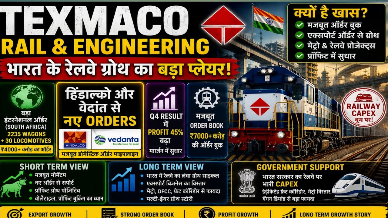 Texmaco Rail Share Analysis 🔥 Hindalco और Vedanta से नए Orders! l texmaco rail share price