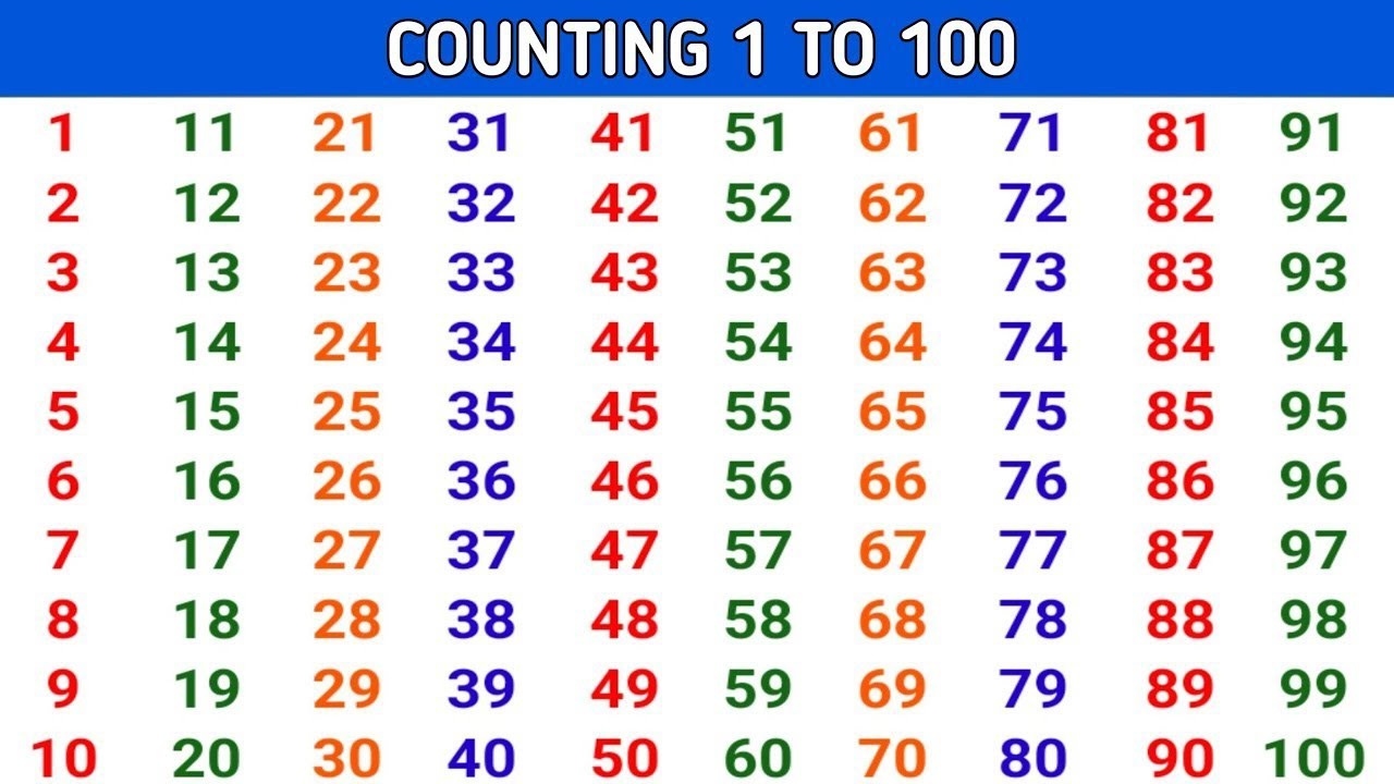 Counting 1 to 100 | Easy Numbers for Kids & Toddlers