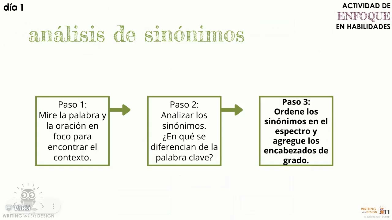 SPANISH LPS SFA  7   Sophisticated Word Choice  Synonym Sort 6 12