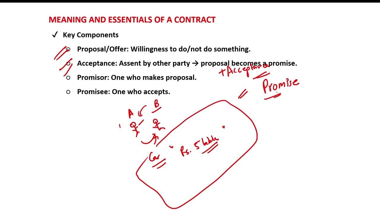 JAIIB PPB Unit 26 Full Concept + MCQ Practice For Nov 2025 | English Medium | JAIIB PPB Nov 2025