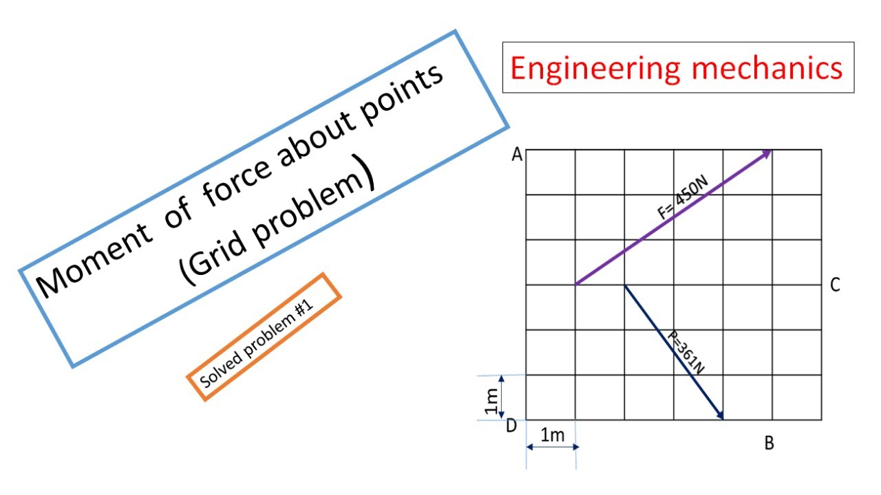 moment of force about points: grid problem 1