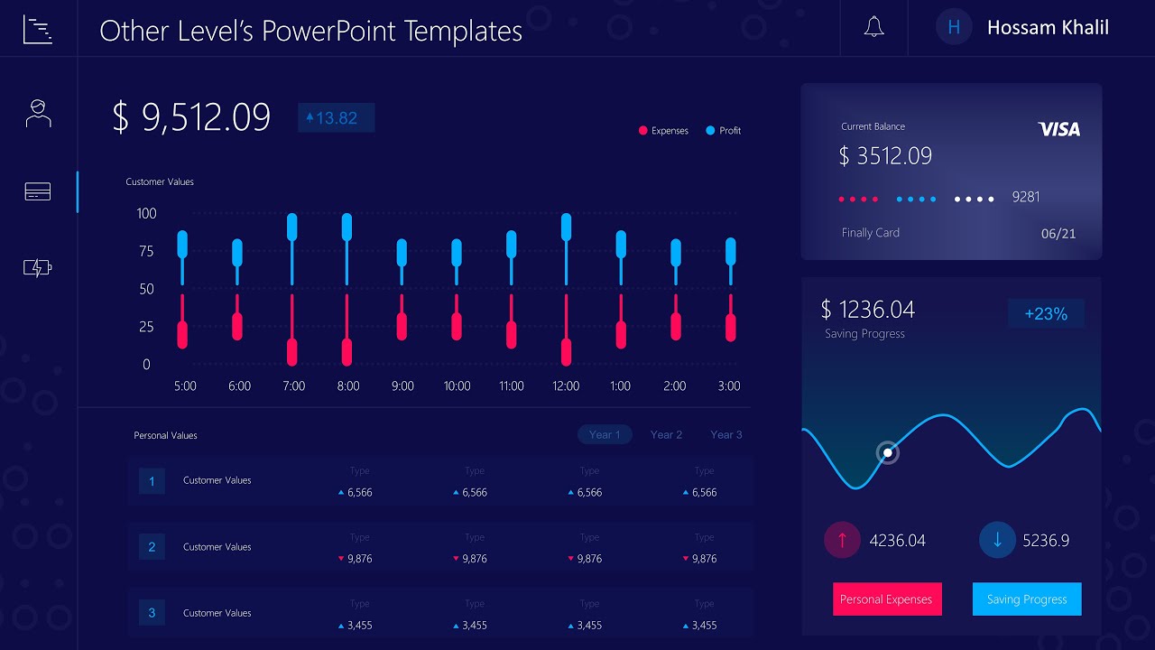 Animated Profits & Expenses Report |  PowerPoint