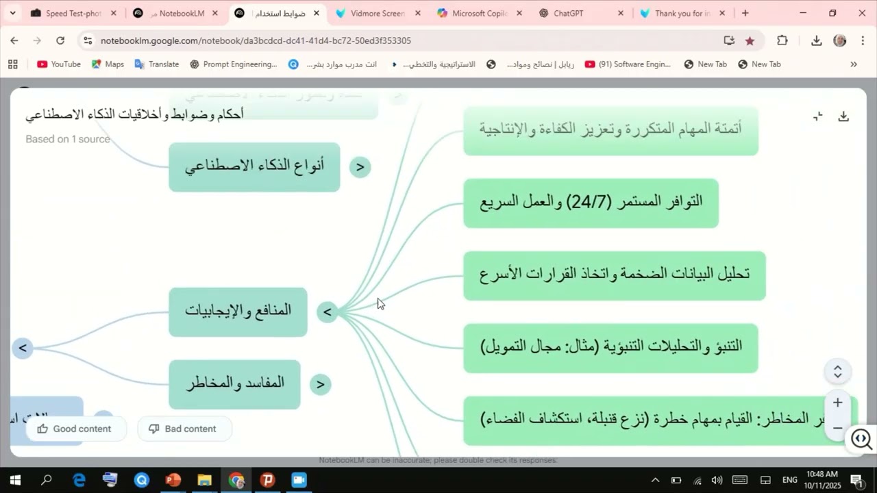 الخارطة الذهنية للضوابط الشرعية لاستخدام الذكاء الاصطناعي _ أبحاث مؤتمر مجمع الفقه الإسلامي الدولي