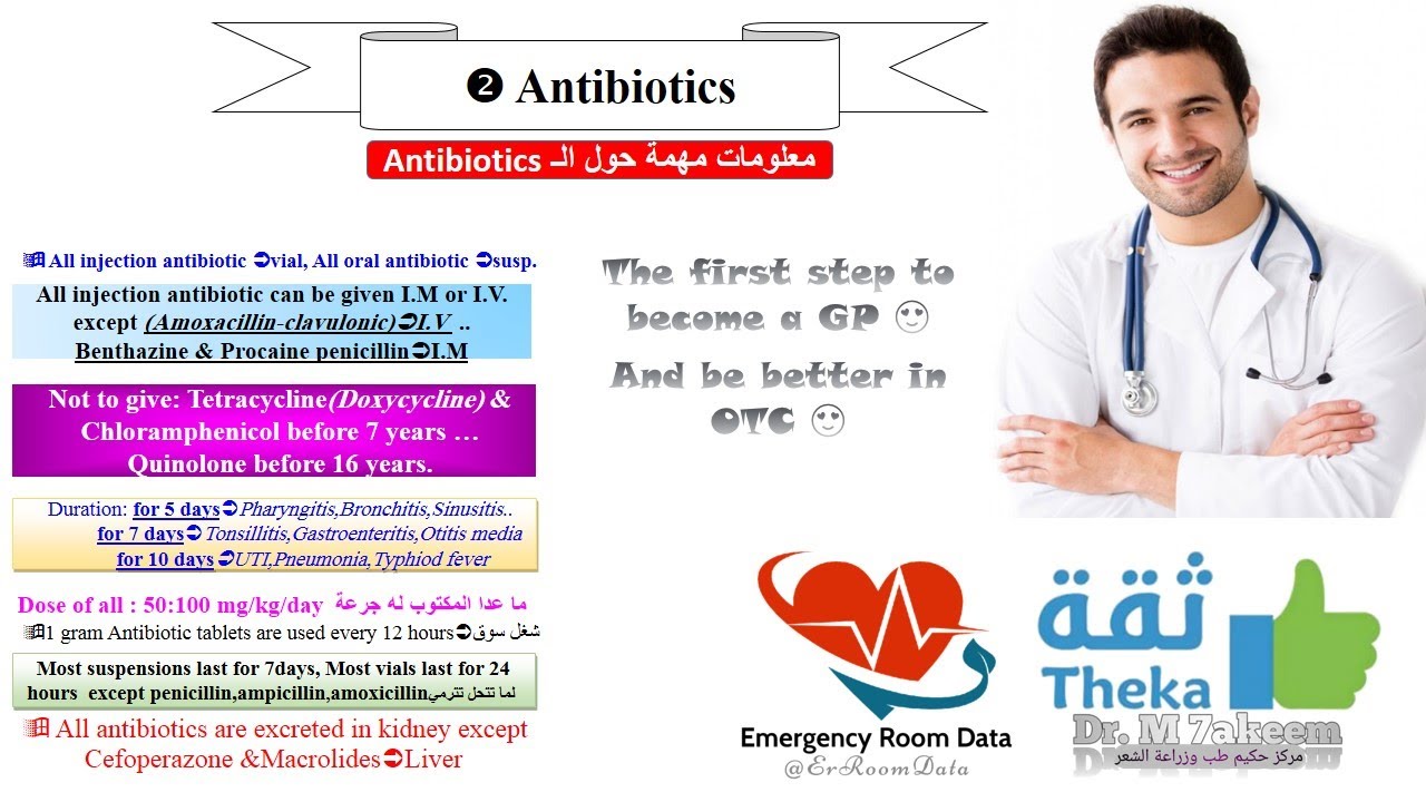 2.1  Antibiotics Info | Antibiotics for GP | كورس ثقة | دكتور محمد حكيم
