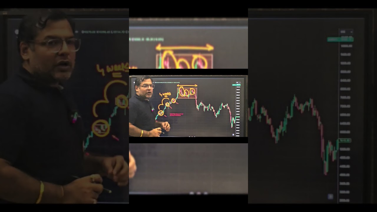 Mastering Accumulation & Distribution Zones in Stock Trading 🔍💹