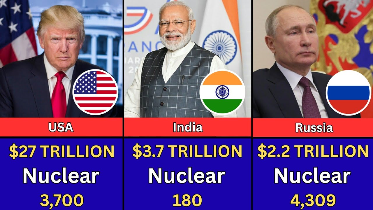 Top 50 Most Powerful Countries in the World 2025 | Economy, Military & Nuclear Power