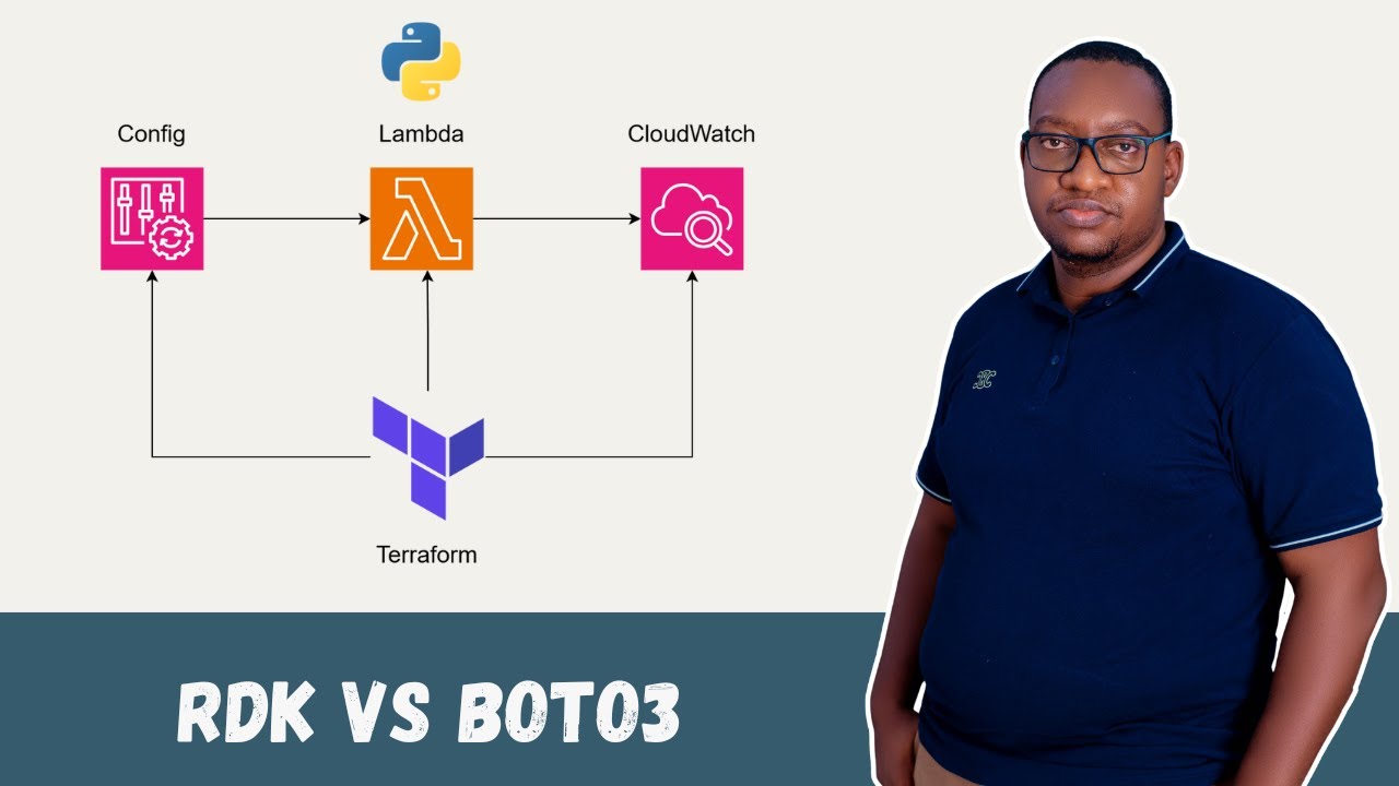 AWS Config Rules with Terraform Tutorial - Automate Compliance Monitoring (RDK vs Boto3)